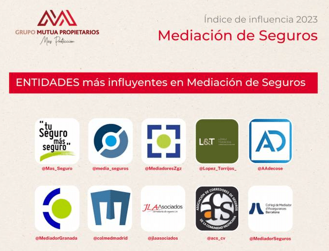 Mutua Propietarios anuncia las cuentas de los más influyentes de la mediación en Twitter