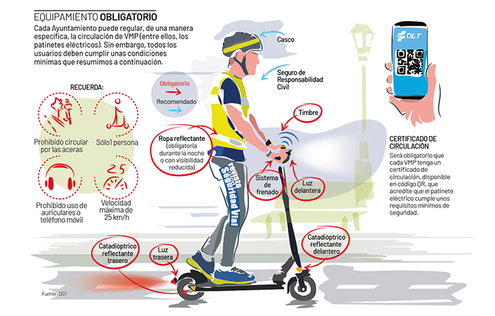 Imagen del artículo: Ley 5/2025, de 24 de julio y comunicaciones de la DGT: situación legal actual de los patinetes eléctricos