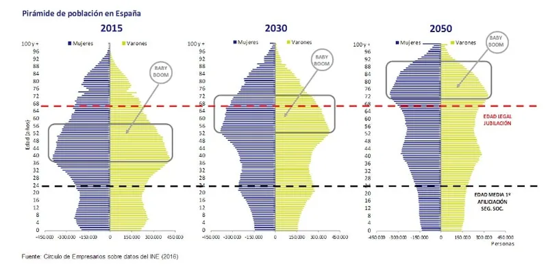 ¿Es posible el colapso del sistema de pensiones? - JLA Asociados
