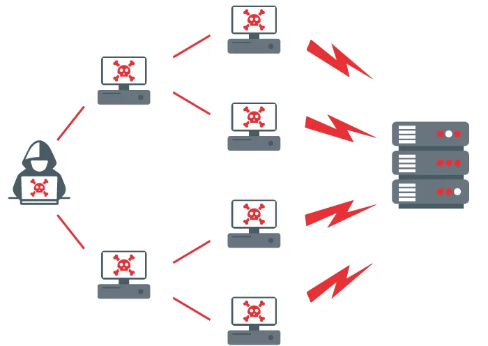 Los 5 ciberataques más habituales en empresas y por los que deberías contratar un seguro de ciberriesgo hoy mismo - JLA As…