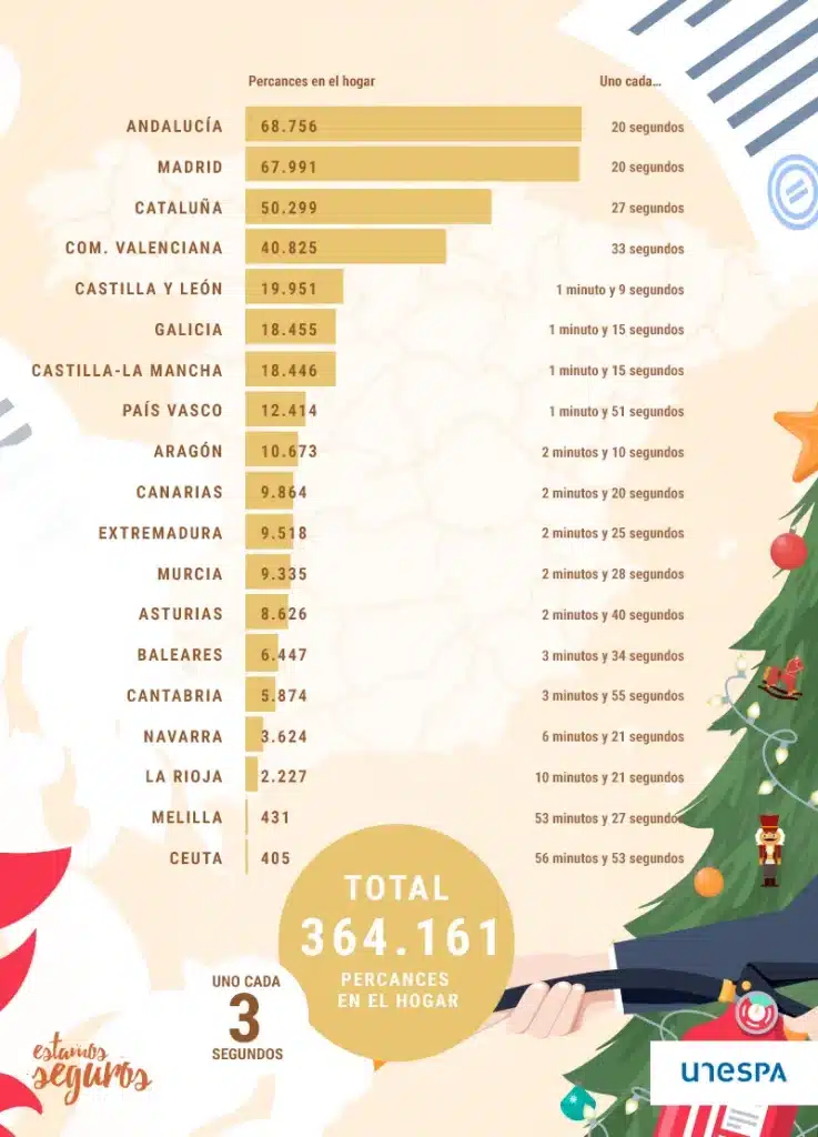 Disfruta de unas fiestas tranquilas en casa gracias a tu seguro contratado con JLA Asociados - JLA Asociados