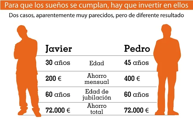 ¿Tiene sentido traspasar tu Plan de Pensiones a un PPA? - JLA Asociados