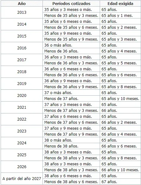 Autónomos y Jubilación: Todo lo que Necesitas Saber - JLA Asociados