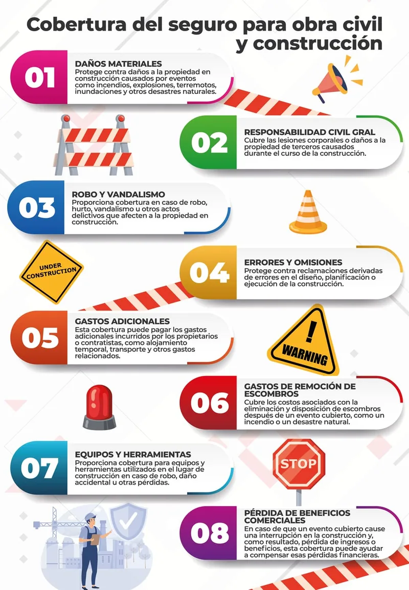 /img/blog/2024/02/Cobertura-del-seguro-para-obra-civil-y-construccion.webp