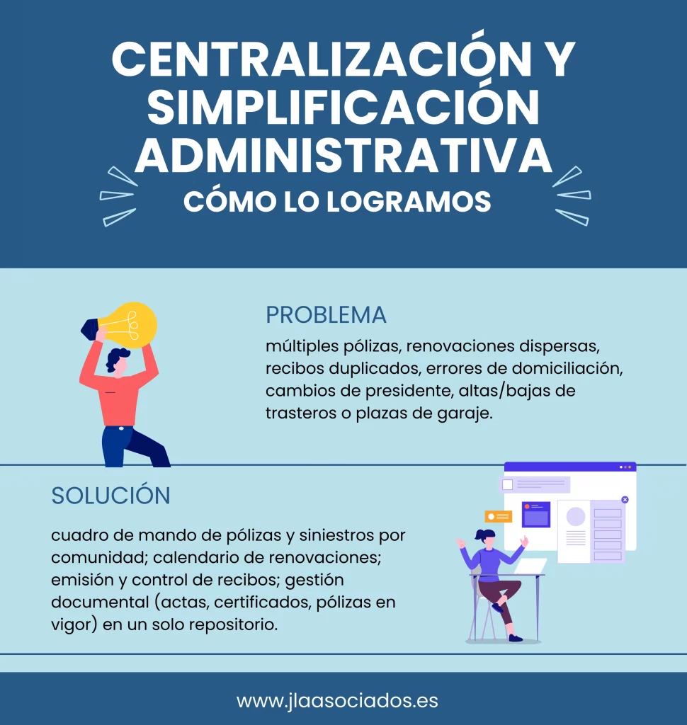 Colaboración correduría de seguros y administradores de fincas: menos riesgos, más tiempo y mejores resultados con JLA Aso…