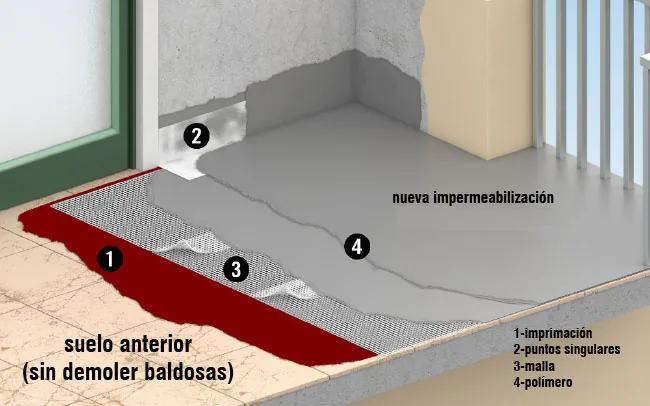 /img/blog/Fallos-en-la-impermeabilización-de-balcones-Sin-extraer-baldosas.webp